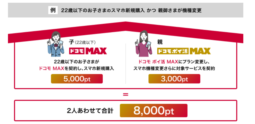 家族まとめてキャンペーン