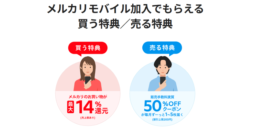 メルカリモバイル加入でもらえる買う特典/売る特典