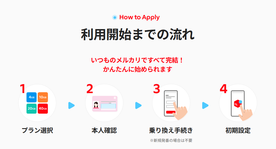 mercarimobile-start