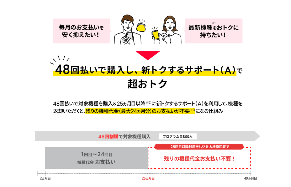 新トクするサポート(A)