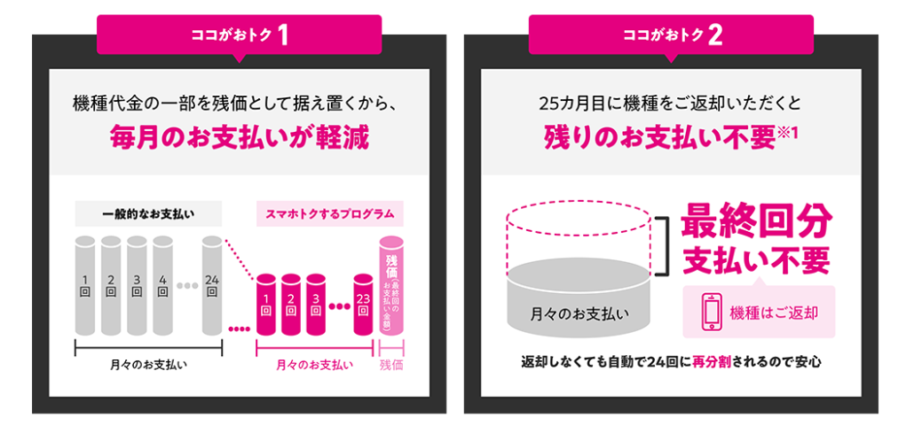 スマホトクするプログラム