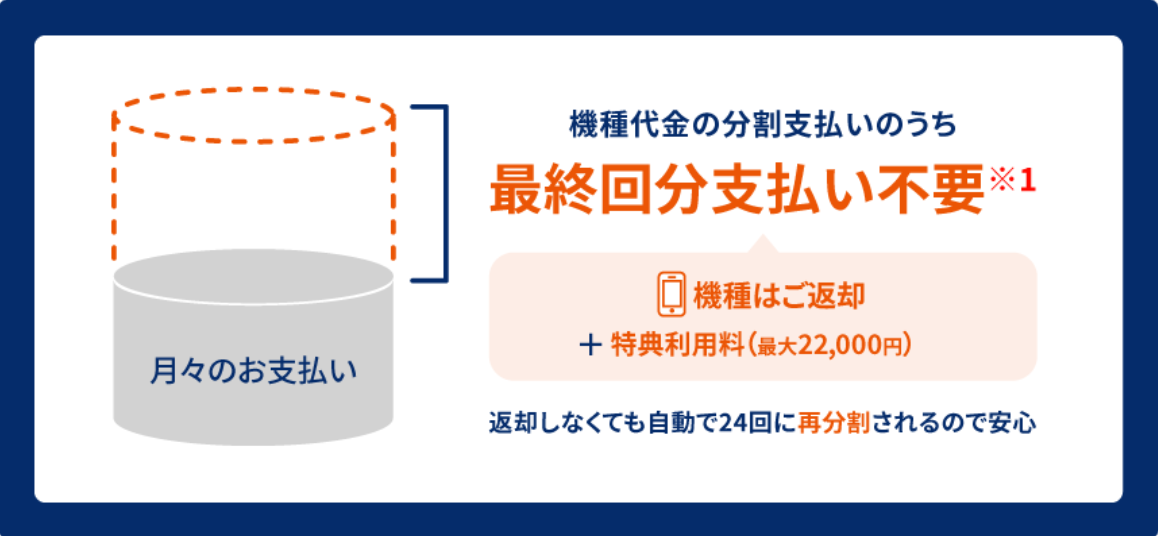 スマホトクするプログラム＋