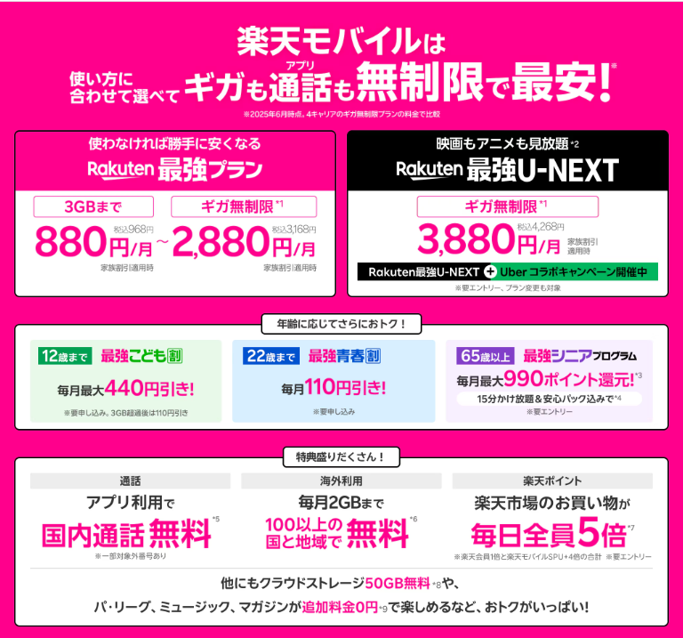 楽天モバイルの料金プラン