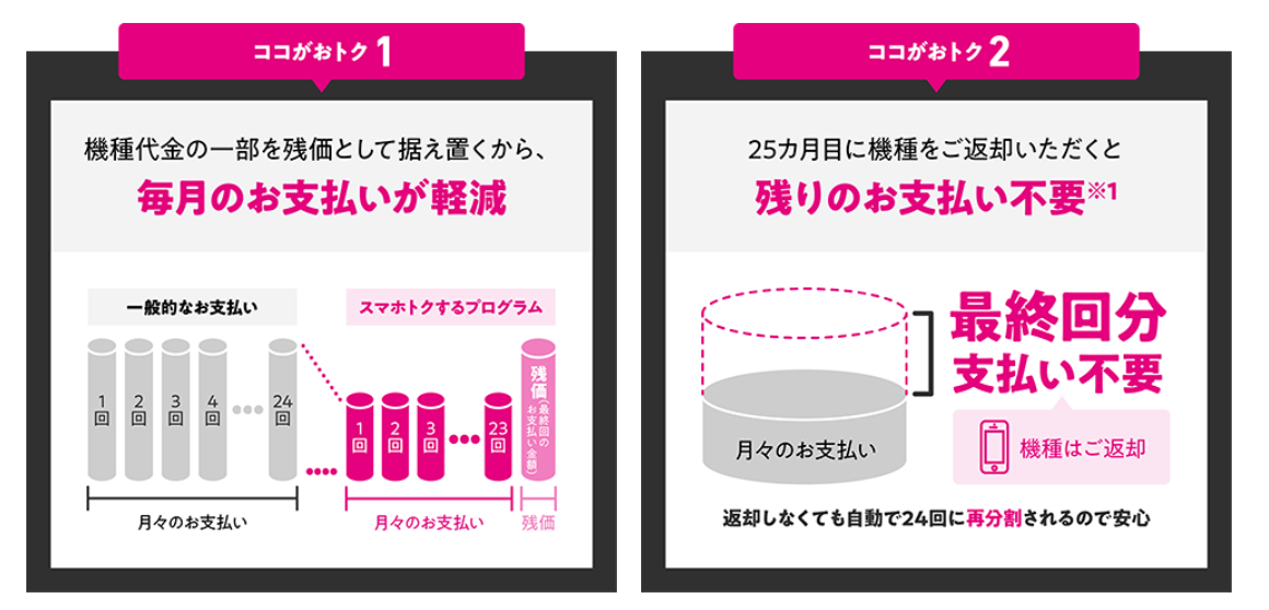 UQモバイル スマホトクするプログラム