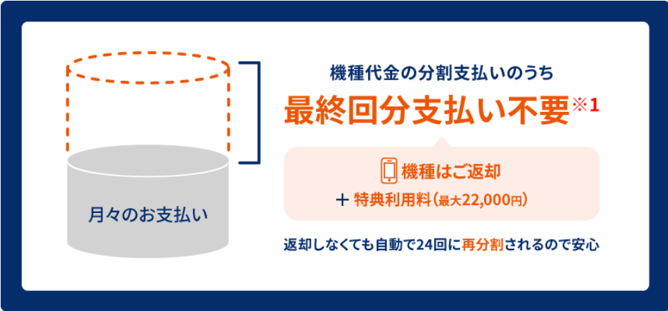 スマホトクするプログラム+