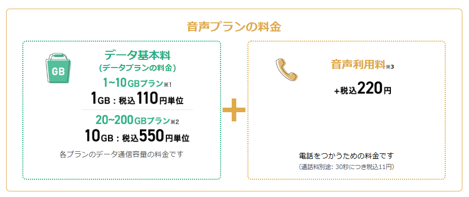 イオンモバイル 音声プラン