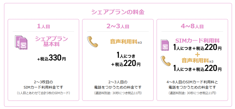 イオンモバイル シェアプラン