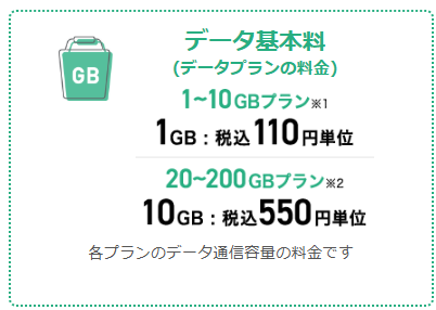 イオンモバイル データプラン