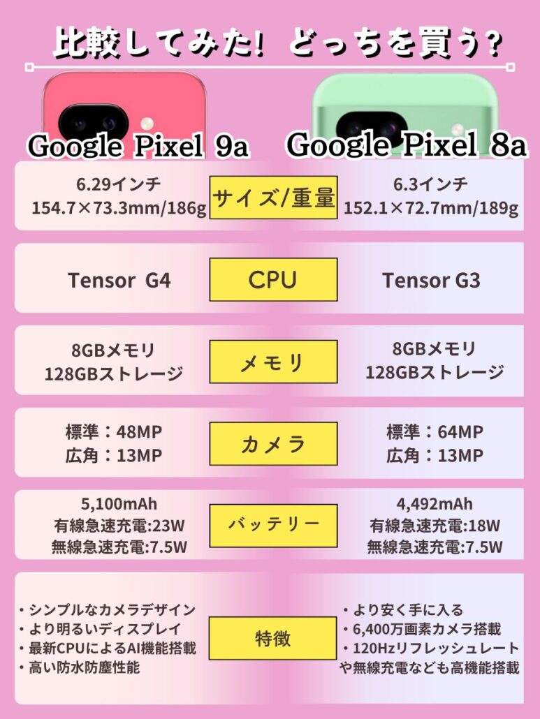 Google Pixel 9a 8a 比較