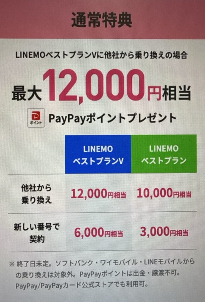 LINEMO 通常特典