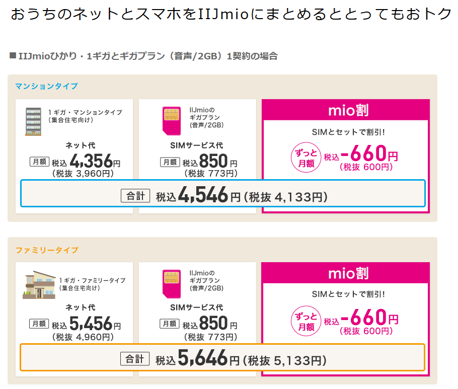 IIJmio mio割 例