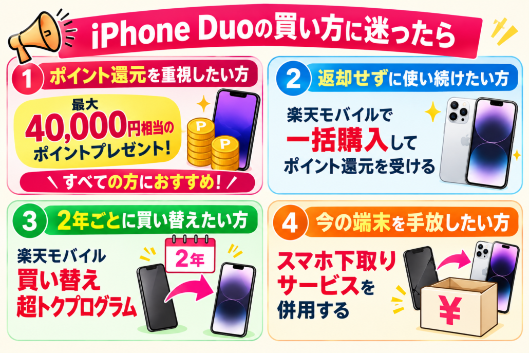 楽天モバイル iPhone Duo キャンペーン