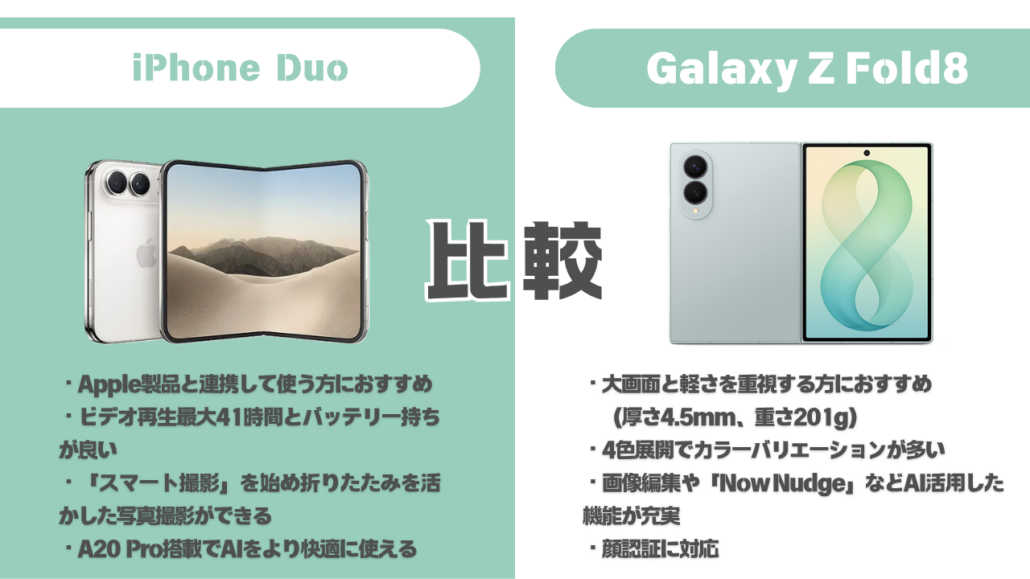 iPhone Duo-Galaxy Z Fold8比較