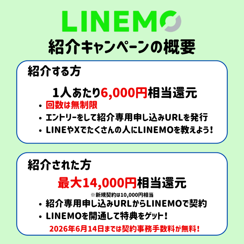 LINEMO紹介キャンペーン概要