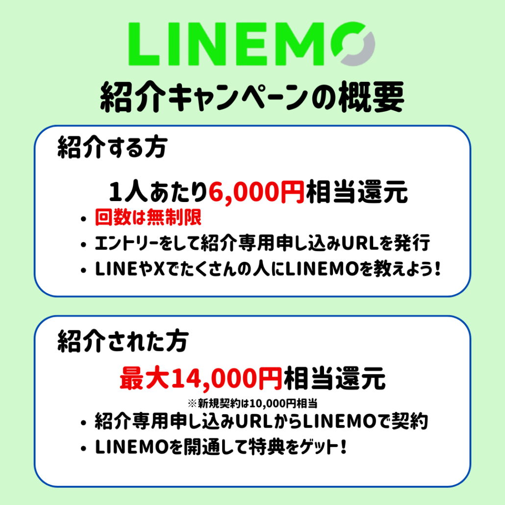 LINEMO紹介キャンペーン概要
