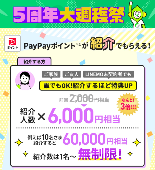 LINEMO紹介キャンペーン