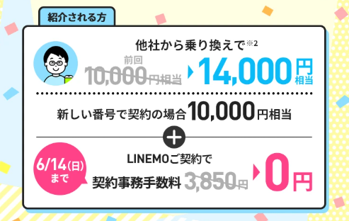 LINEMO紹介キャンペーン