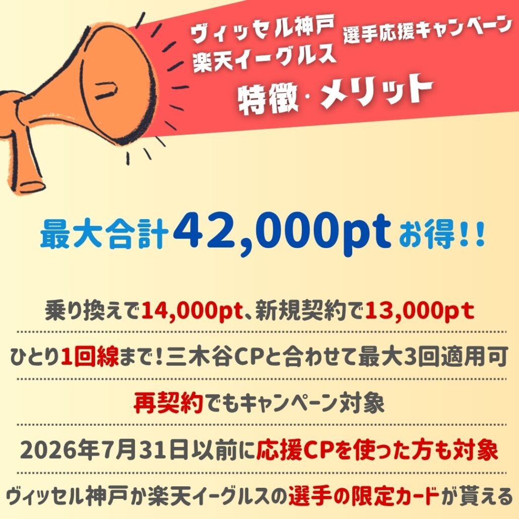 楽天モバイル 選手応援キャンペーン