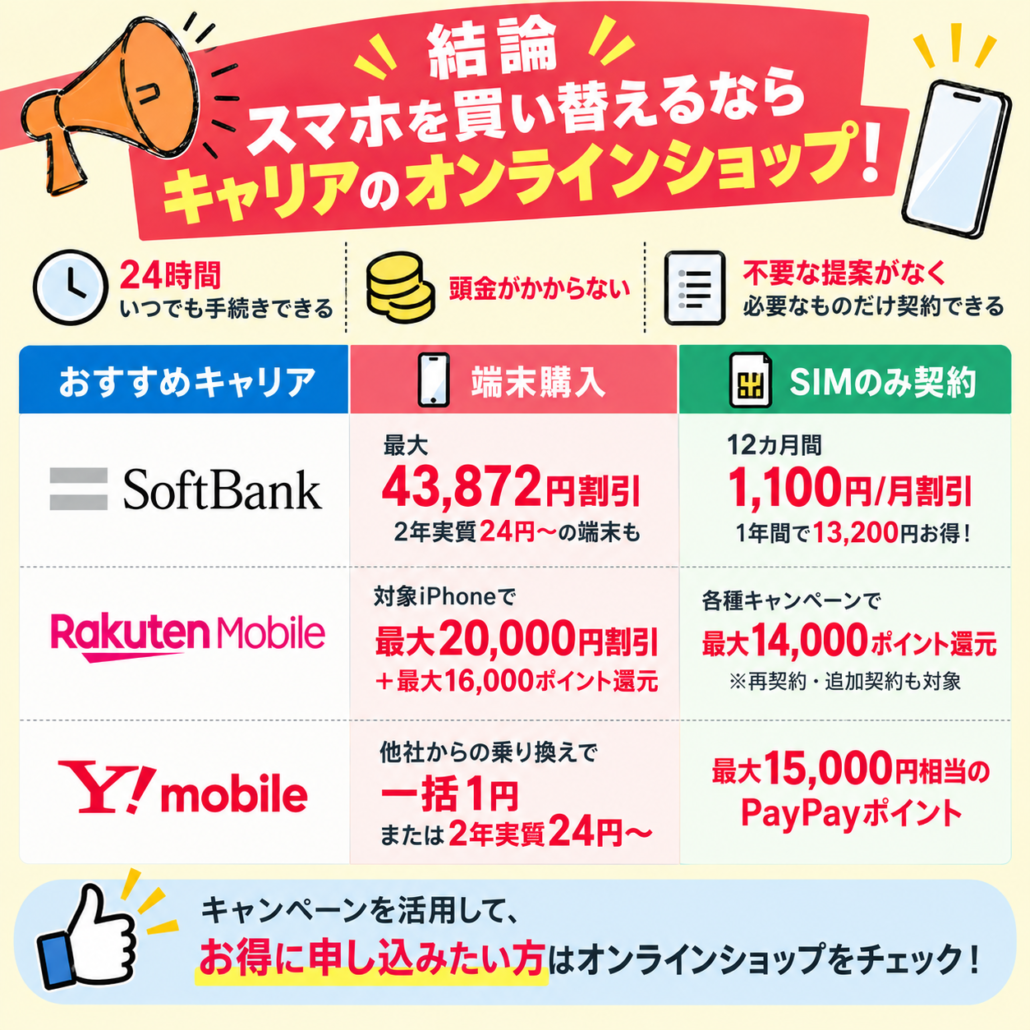 スマホ購入はオンラインショップがおすすめ